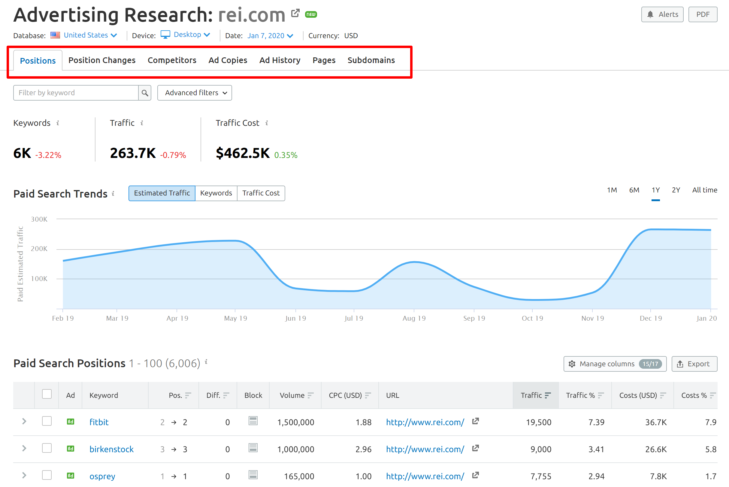 Advertising Research Reports SEMrush