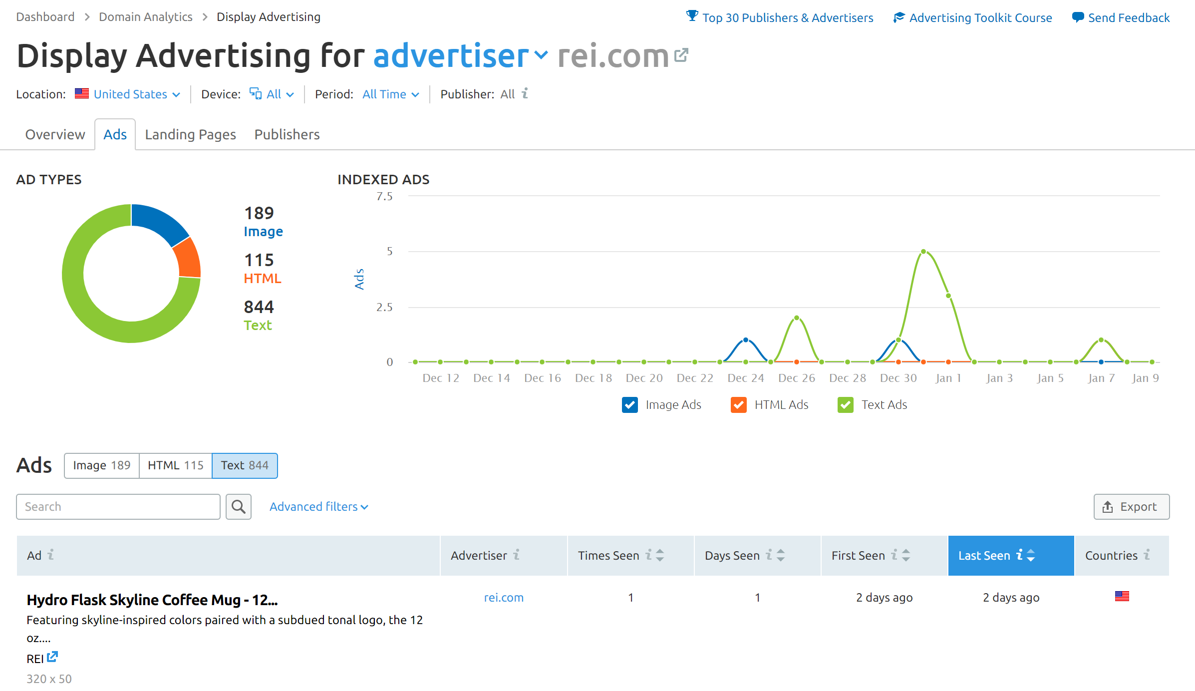 Display Advertising   SEMrush