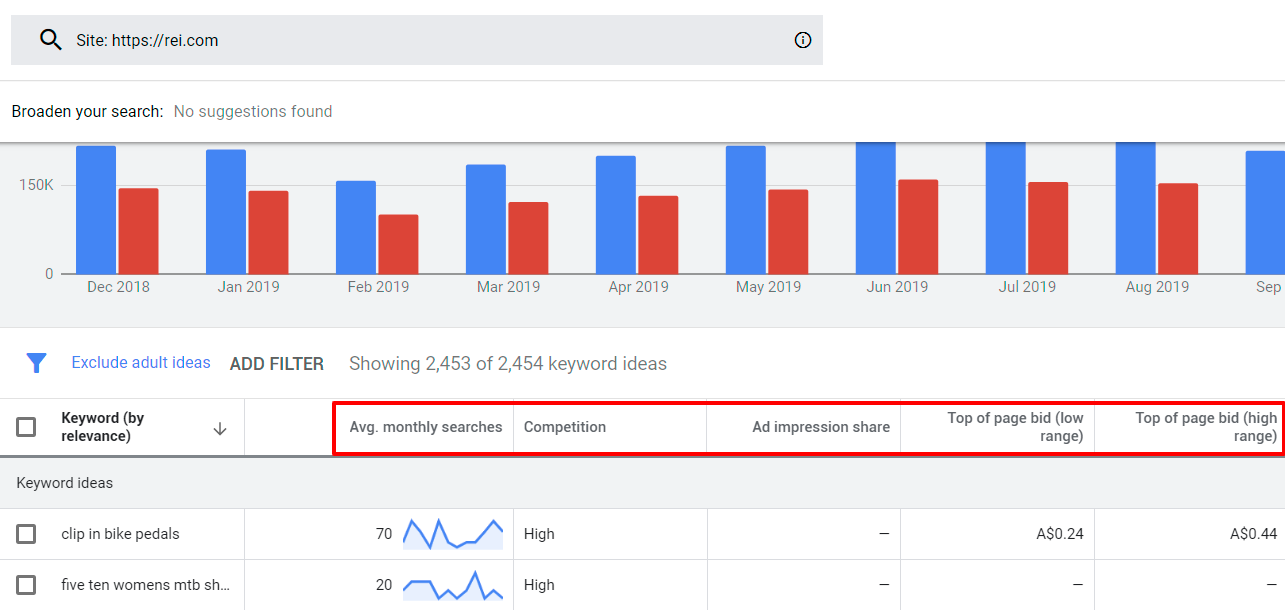 Keyword ideas - Alphawhale - Google Ads