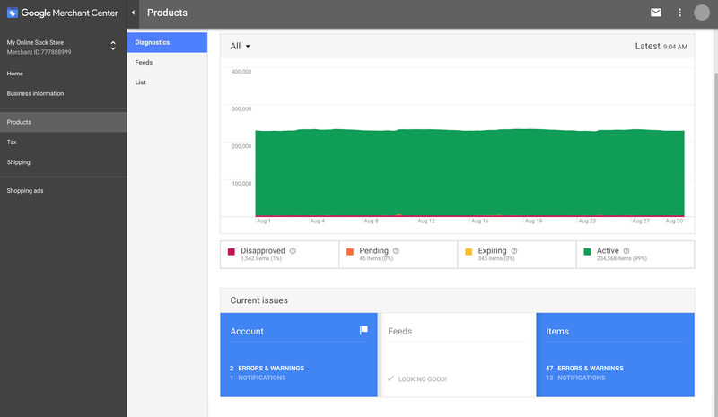 6-google-ads-google-merchant-center-dashboard