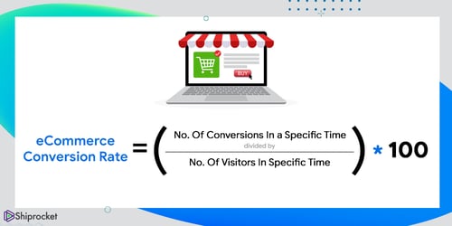 eCommerce-conversin-rate-formula